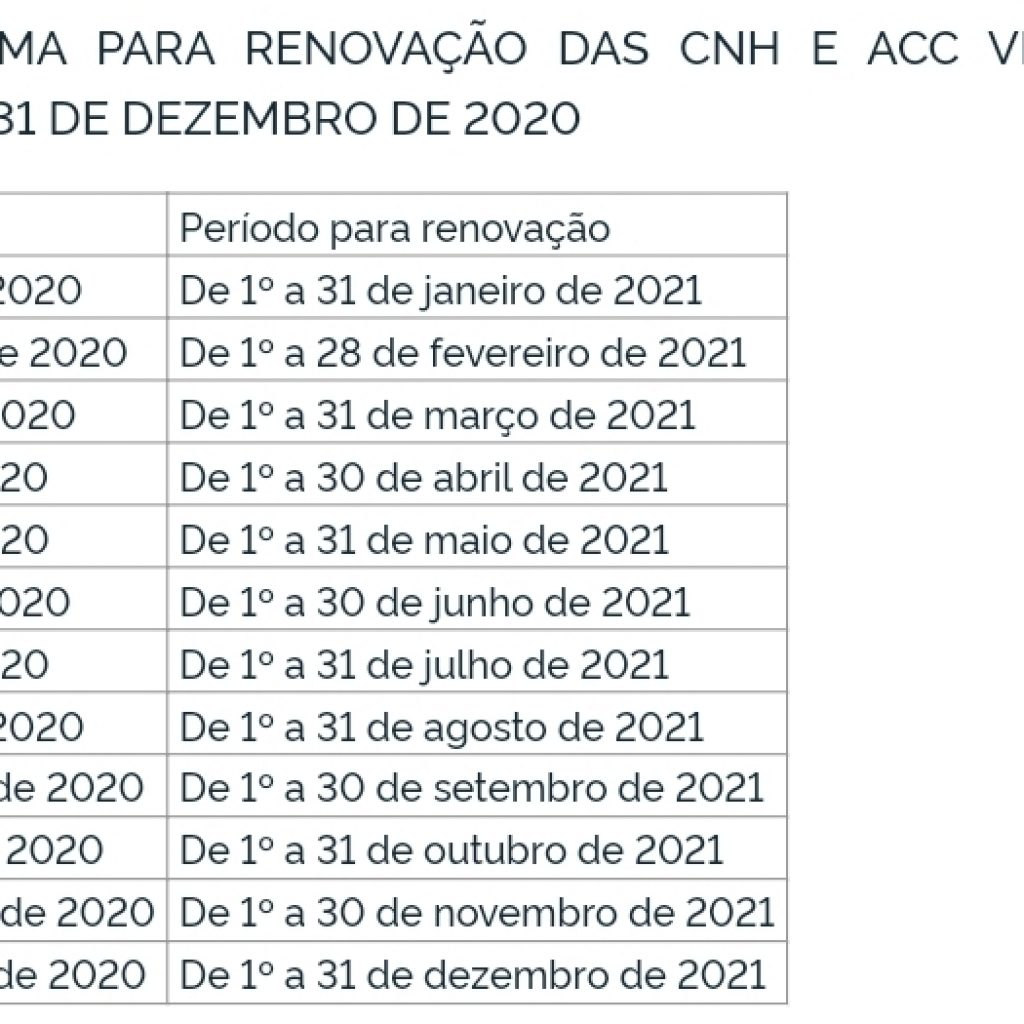 CNH vencida durante a pandemia: atenção para as novas regras que entram em vigor nesta terça-feira (1)