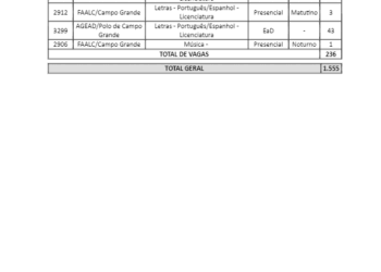 Universidade Federal abre mais de 1.500 vagas em cursos de graduação EAD e presenciais