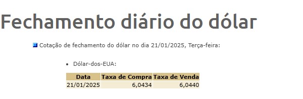 Fechamento do dólar