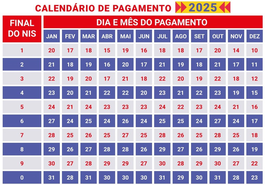 Calendário do Bolsa Família