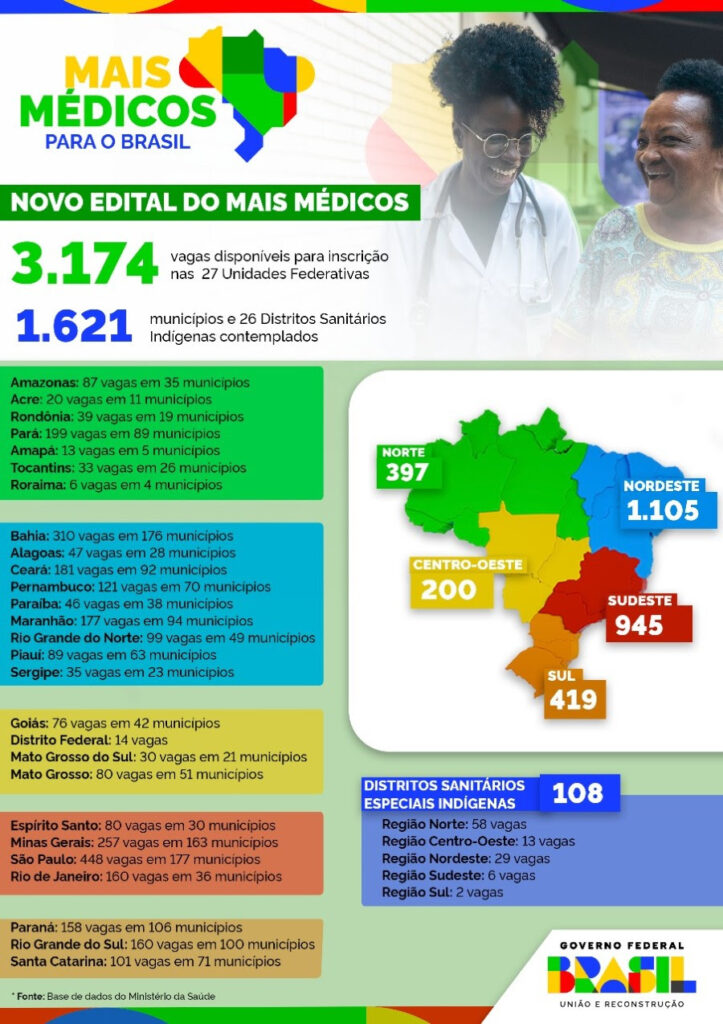 Ouro Preto receberá três médicos do programa Mais Médicos do Governo Federal