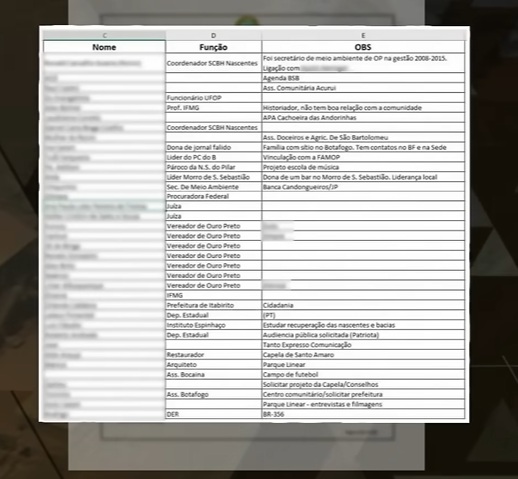 Mineração ilegal em MG: Lista exibida no Fantástico era de alvos, não de envolvidos