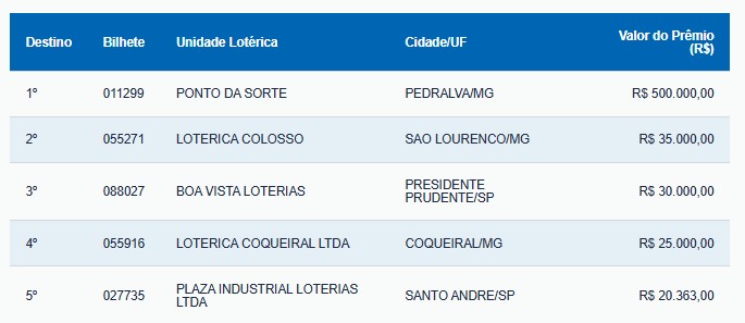 Resultado da Loteria Federal 6011