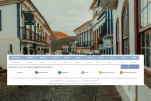 Tribunal de Contas aponta baixo nível de efetividade em Ouro Preto nas áreas da educação, meio ambiente, prevenção de sinistros e planejamento
